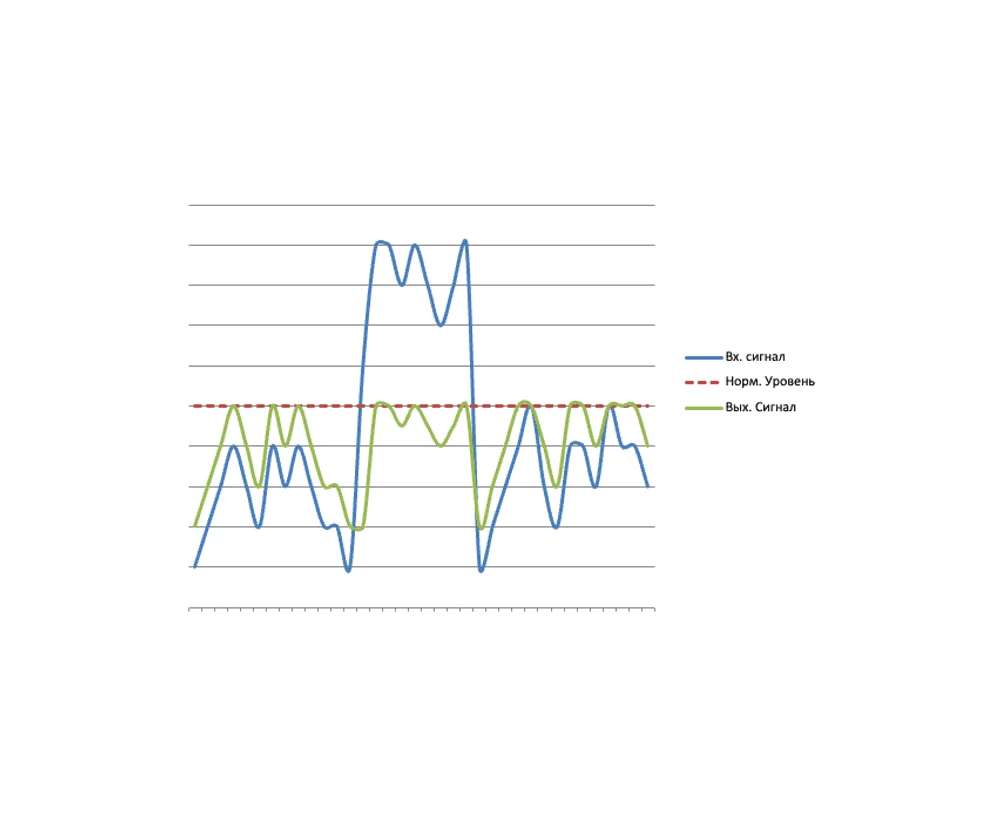 Принцип работы АН ФЭД