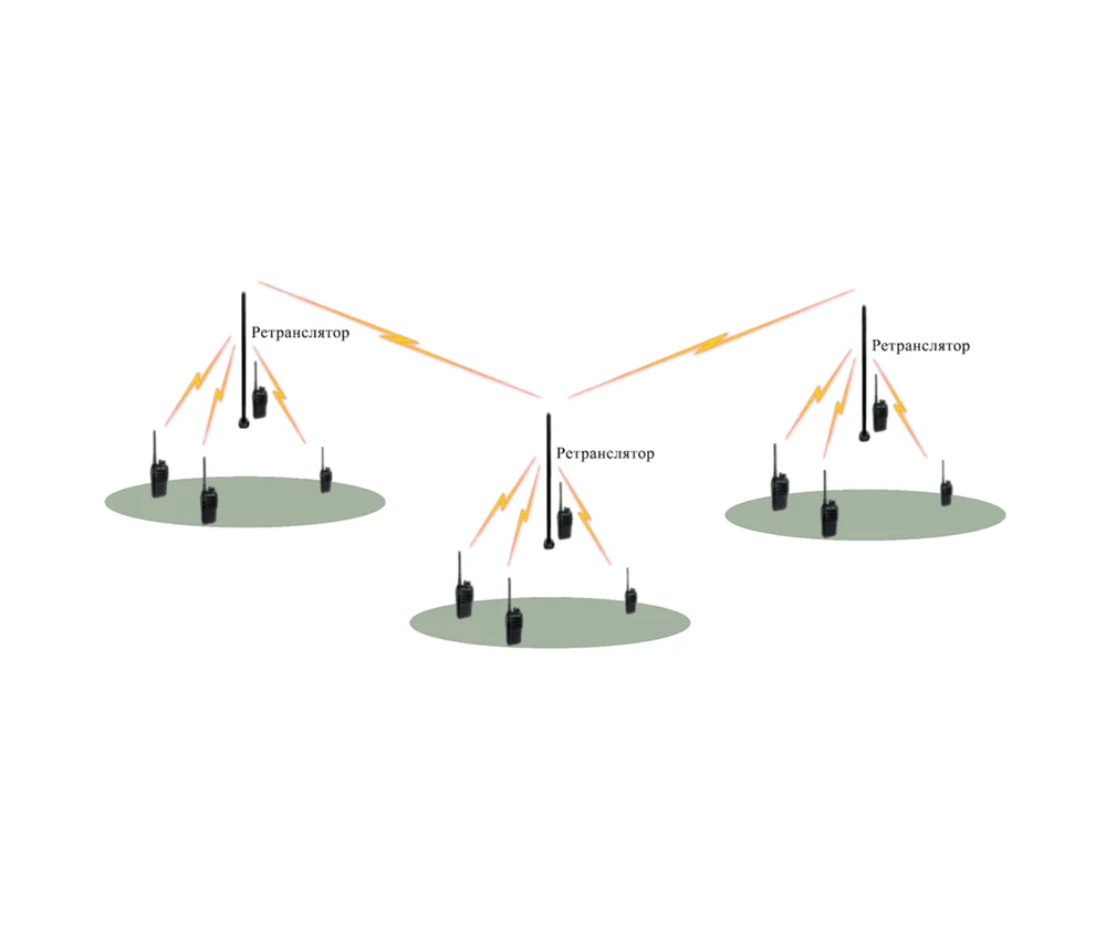 Построение единой зоны радиосвязи