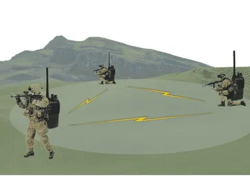 Активные тактические наушники