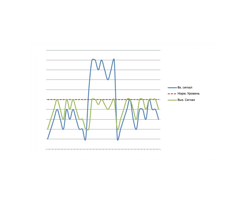 Принцип работы АН ФЭД