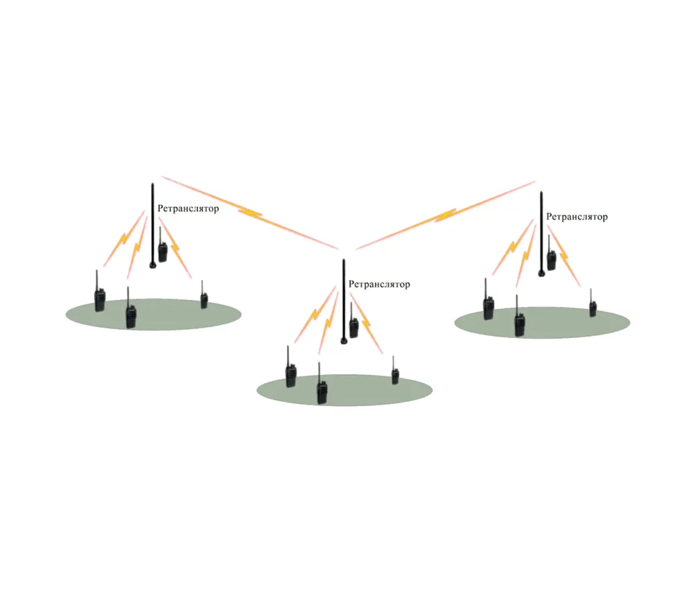 Построение единой зоны радиосвязи
